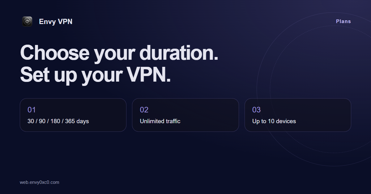 How to choose an Envy VPN plan: duration and price
